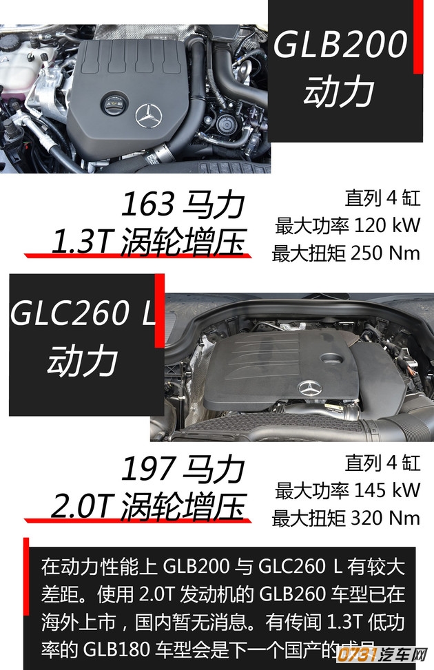 奔驰glb200参数配置表,glb200奔驰参数配置 奔驰glc260 l对比glb200